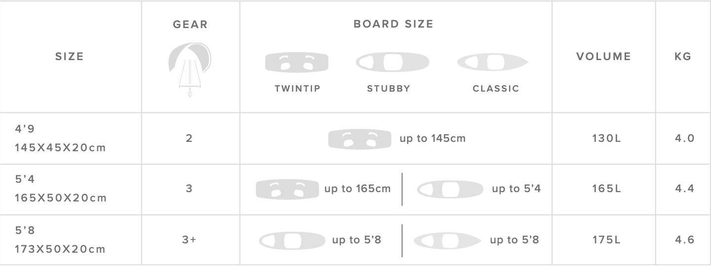 Matrix Boardbag Square, Black