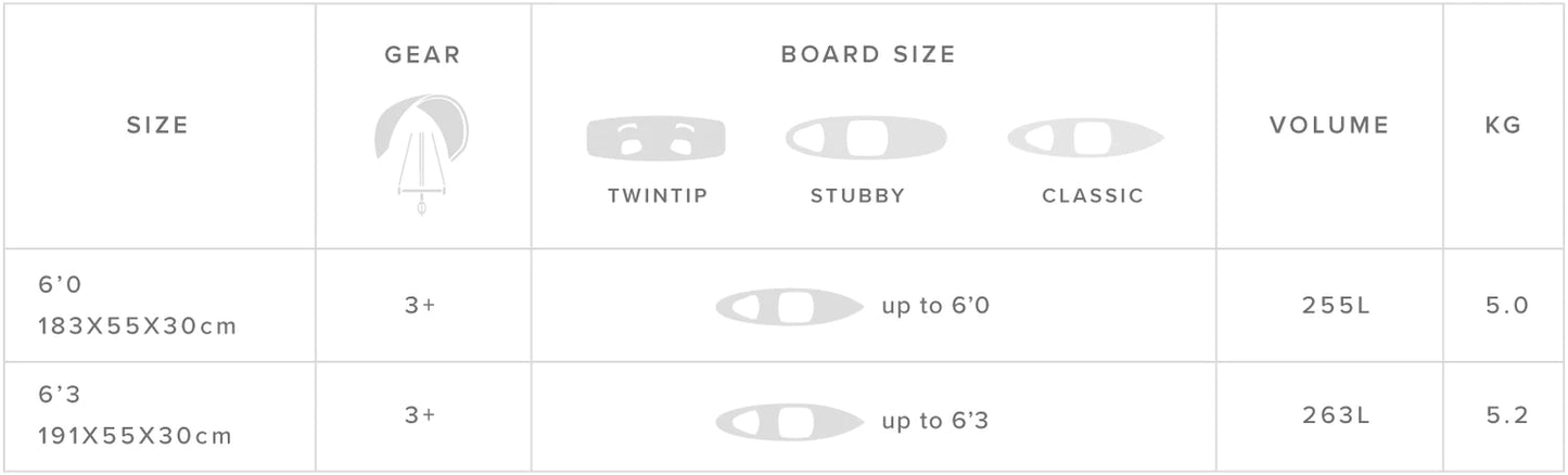 Surf Pro Boardbag, Használt